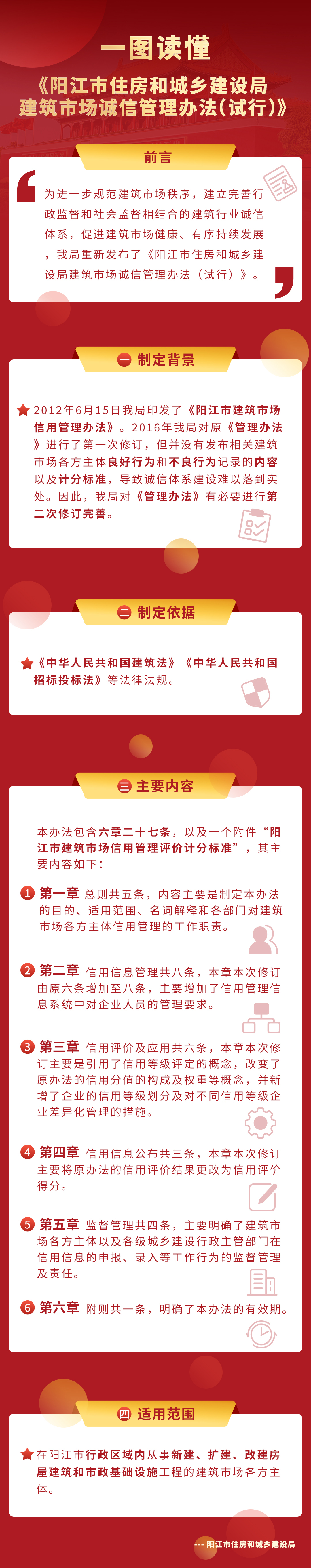 一圖讀懂《陽江市住房和城鄉(xiāng)建設局建筑市場誠信管理辦法（試行）》.jpg