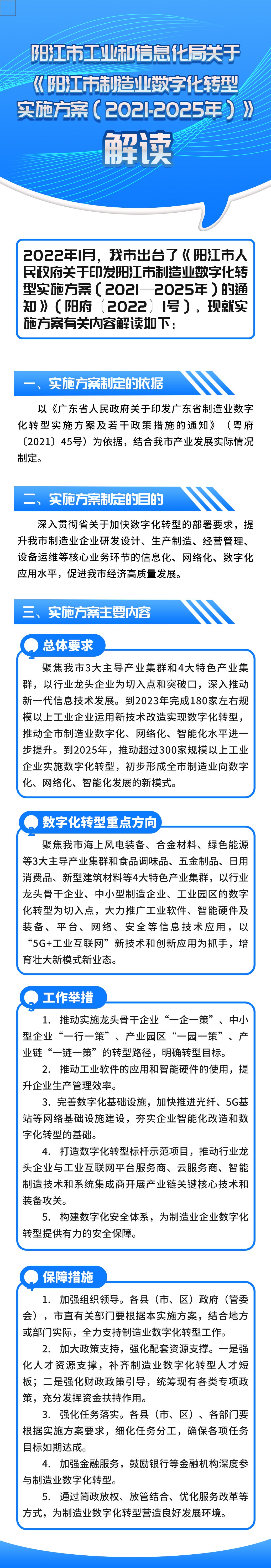 一圖讀懂《陽江市制造業數字化轉型實施方案（2021-2025年）》.jpg