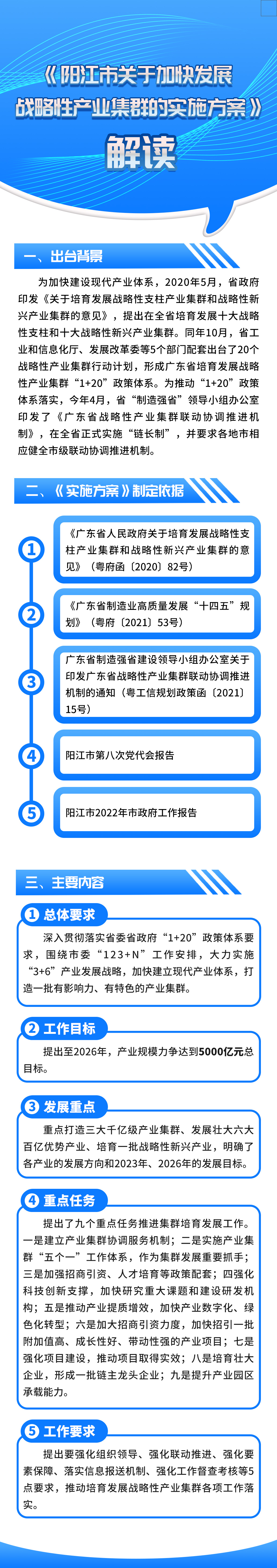 一圖讀懂《陽江市關于加快發展戰略性產業集群的實施方案》.jpg