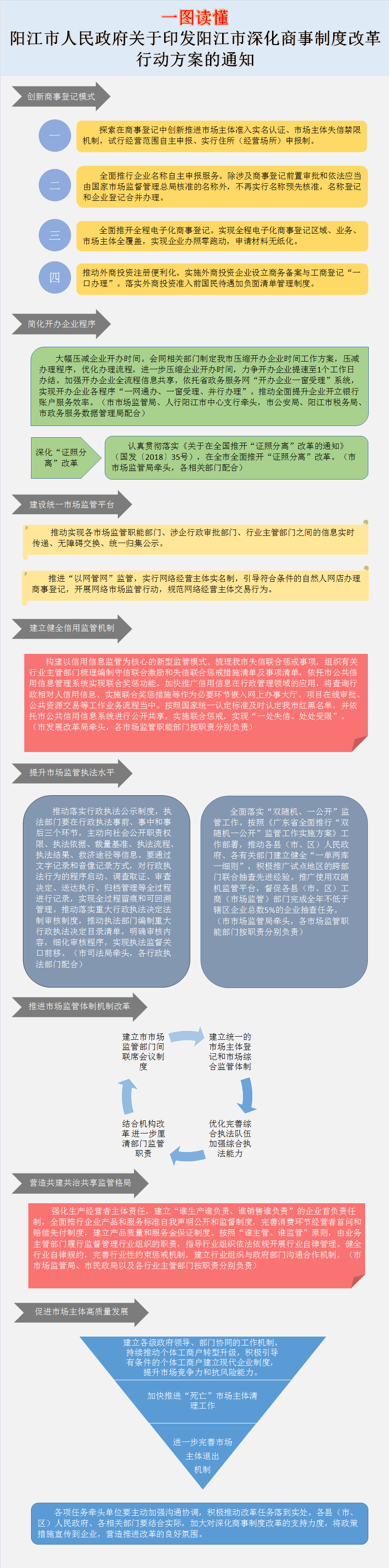 圖解頁面框架-陽江市人民政府關于印發陽江市深化商事制度改革行動方案的通知.png