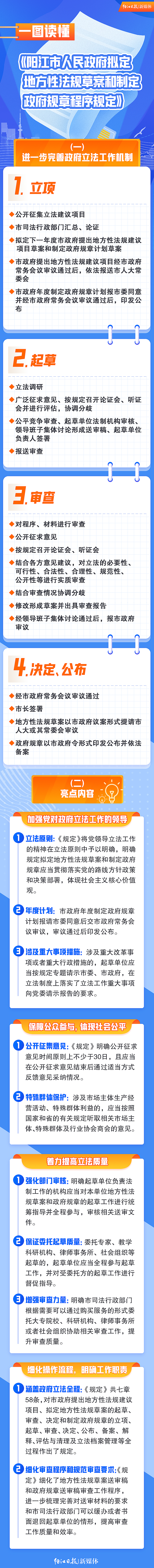 一圖讀懂《陽江市人民政府擬定地方性法規草案和制定政府規章程序規定》.png