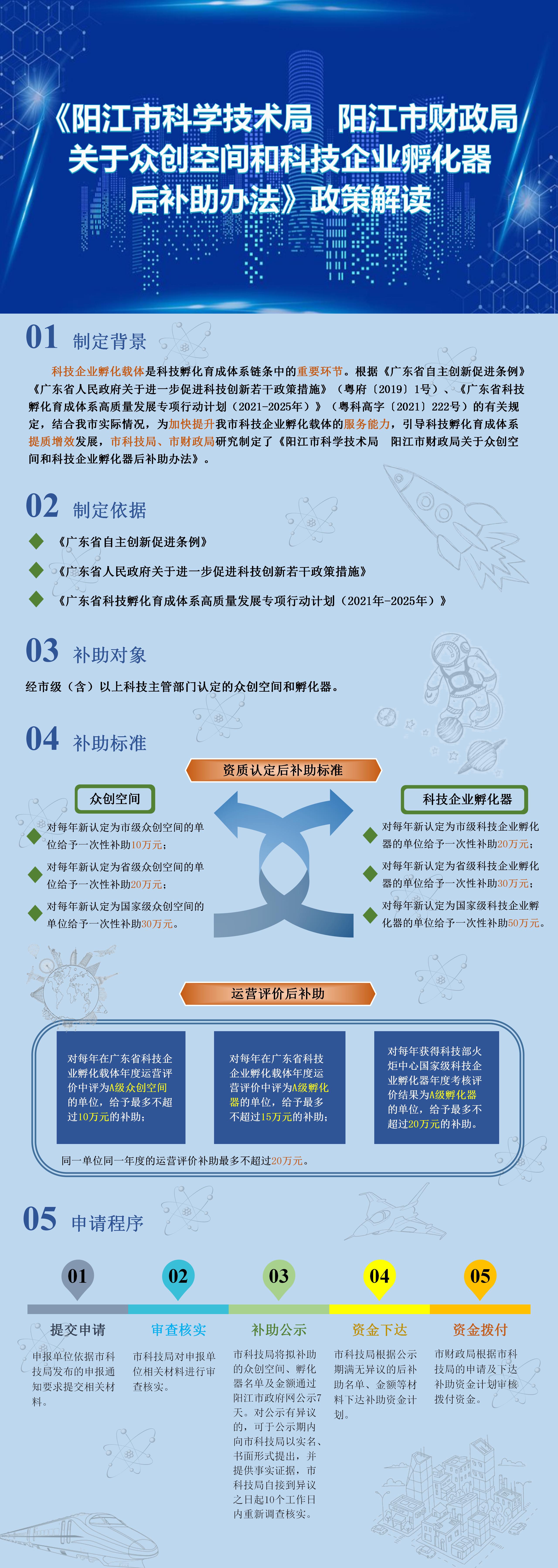 一圖讀懂《陽江市科學技術局陽江市財政局關于眾創空間和科技企業孵化器后補助辦法》.jpg