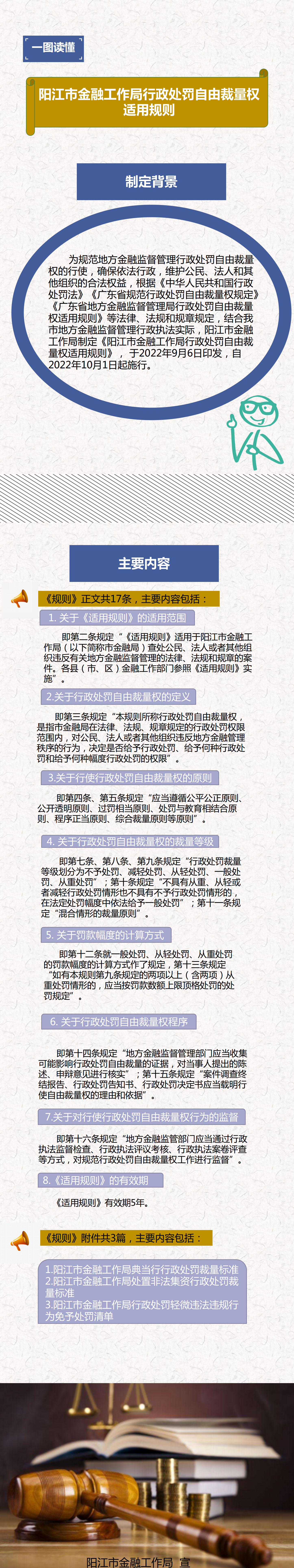 一圖讀懂《陽江市金融工作局行政處罰自由裁量權適用規則》.jpg