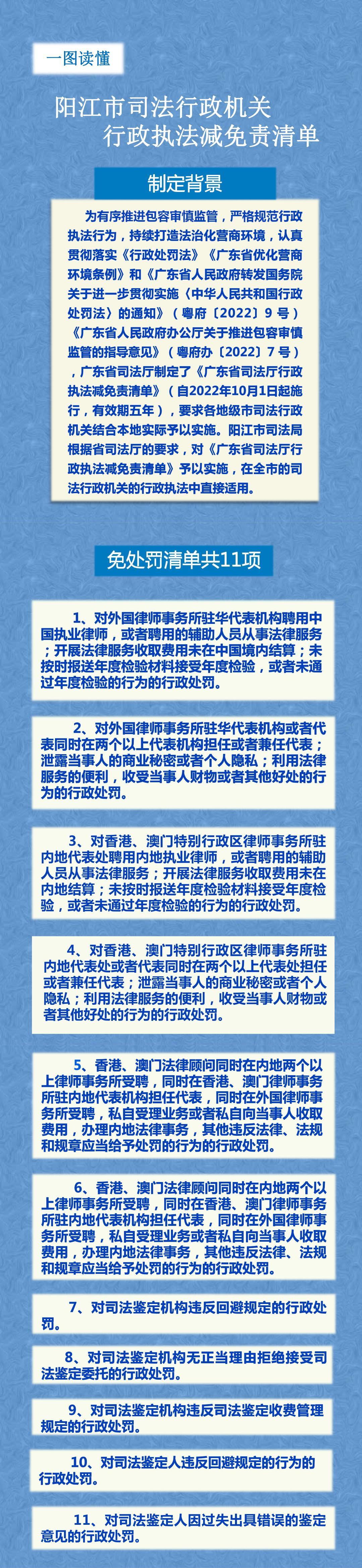 《陽江市司法行政機關行政執法減免責清單（一圖讀懂）》長圖(1).jpg