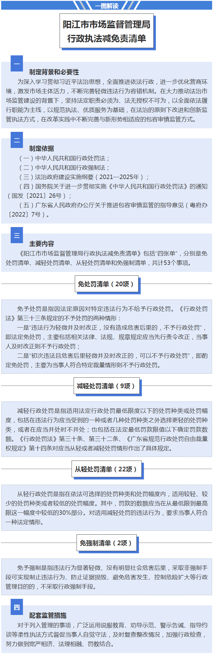 《陽江市市場監督管理局行政執法減免責清單》一圖解讀(3).png