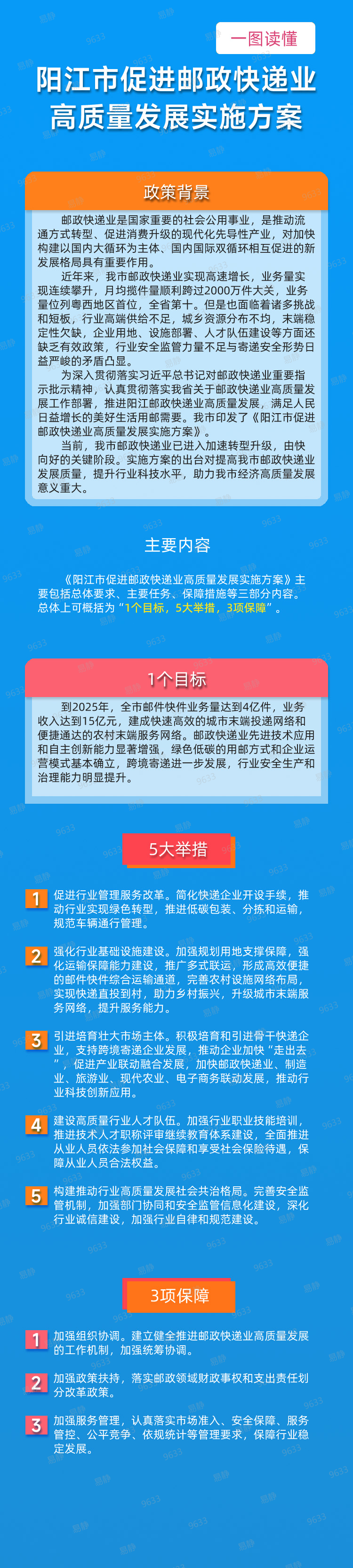 一圖讀懂《陽江市促進郵政快遞業高質量發展實施方案》.png