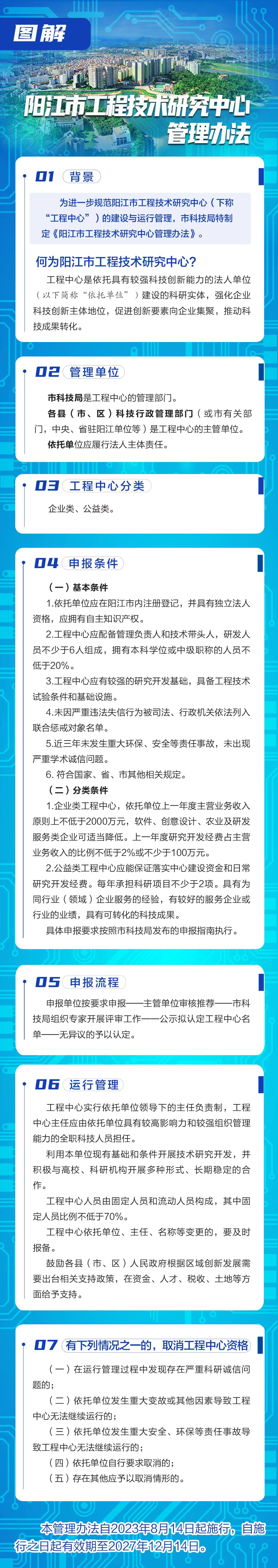 一圖讀懂《陽(yáng)江市工程技術(shù)研究中心管理辦法》.jpg