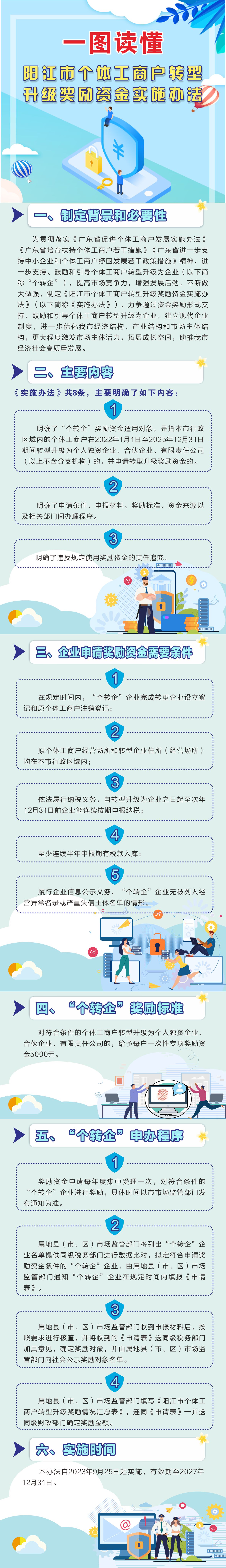 《陽江市個體工商戶轉型升級獎勵資金實施辦法》一圖解讀.jpg