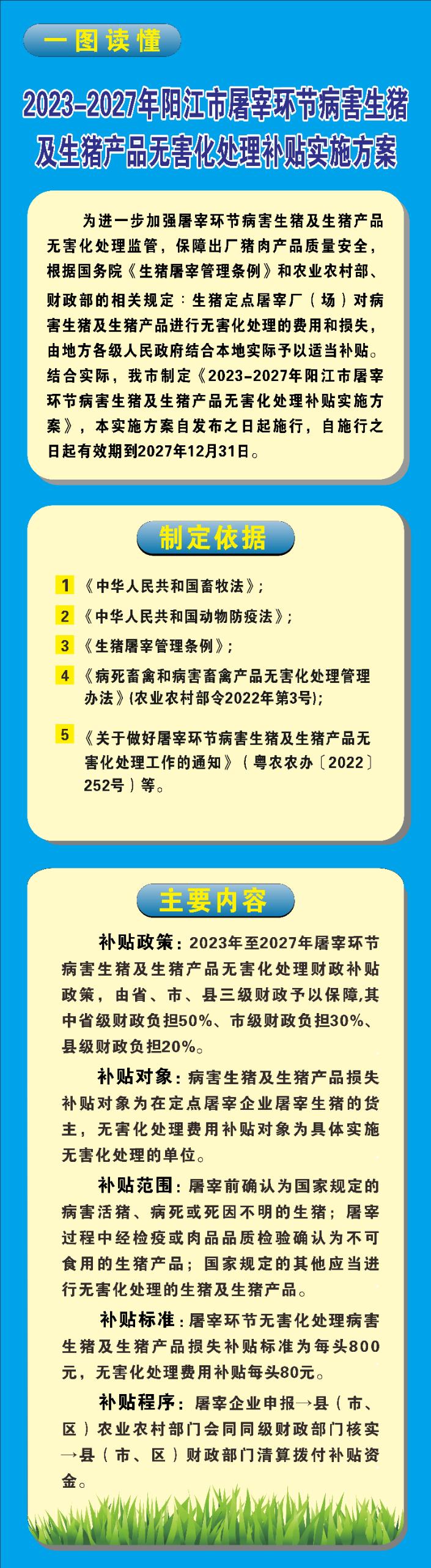 一圖讀懂《2023-2027年陽江市屠宰環節病害生豬及生豬產品無害化處理補貼實施方案》.jpg