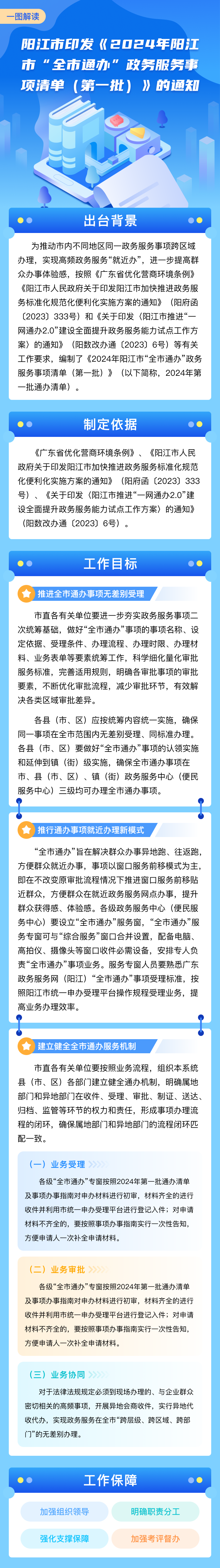 一圖解讀《2024年陽江市“全市通辦”政務(wù)服務(wù)事項(xiàng)清單（第一批）》.png