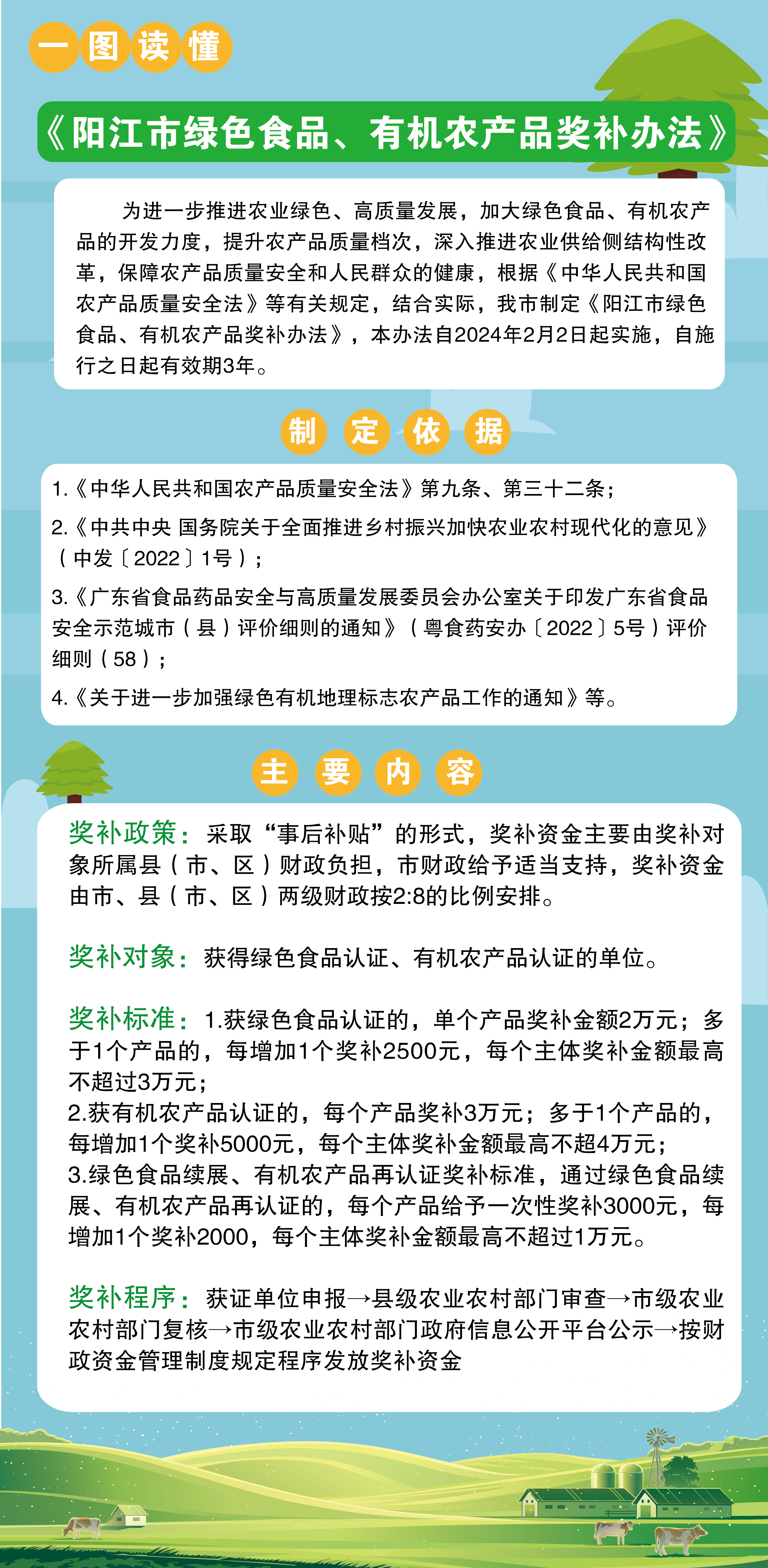 一圖讀懂《陽江市綠色食品、有機農(nóng)產(chǎn)品獎補辦法》.jpg